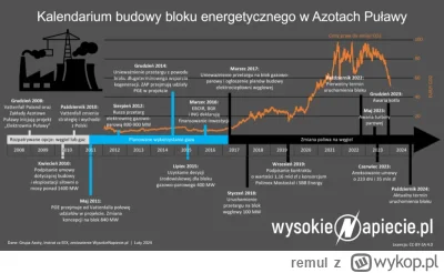 remul - @Valdi1121:  Np. w Puławach. Komuna to były inne czasy.
Obecnie mamy przerośn...