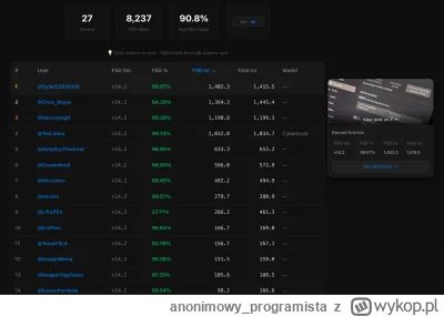anonimowy_programista - Zacząłem sobie tworzyć stronę, zbierającą screenshoty ze stat...
