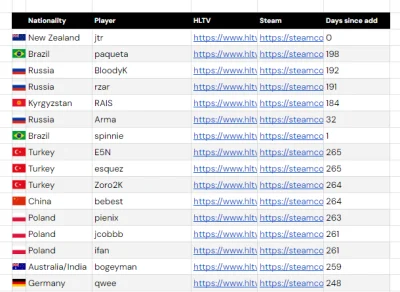 Hakenrojs - @Hakenrojs https://docs.google.com/spreadsheets/d/16bFCzeZ27GKJMa4-2r0dap...