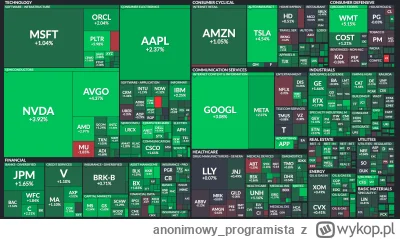 anonimowy_programista - Patrze jaką zieloną choinkę znalazłem. Podoba się? ( ͡° ͜ʖ ͡°...