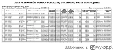 dddobranoc - Dostali ponad 600k pln, jak na lokal o powierzchni 10m2 i hummus w cenie...