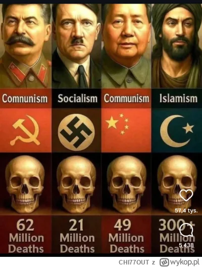 CHI77OUT - #ciekawostki #historia #religia