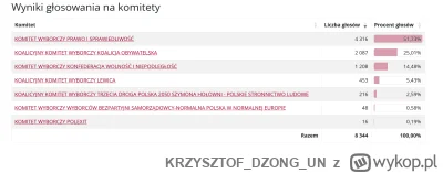 KRZYSZTOFDZONGUN - Polonia z USA jak zwykle z gównem ( ͡°( ͡° ͜ʖ( ͡° ͜ʖ ͡°)ʖ ͡°) ͡°)
...