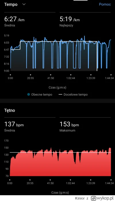 Kinior - @Kinior dziwnie mi się dziś biegło. Zobaczcie wykres tempa...