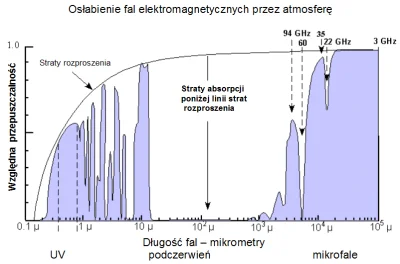 AmarenoMORENO_00 - Dla porównania tak na przykład wygląda - Pochłanianie fal elektrom...