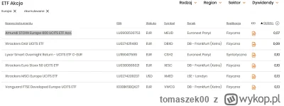 tomaszek00 - wiem, ze kierowanie sie emocjami na #gielda to najgorsza rzecz, ale tylk...