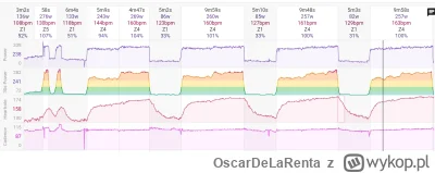 OscarDeLaRenta - A dziś pierdy under-over

#szosa #rower
