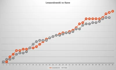 zajsty - W 33 kolejce Harry Kane poza składem meczowym z powodu kontuzji pleców.

Do ...