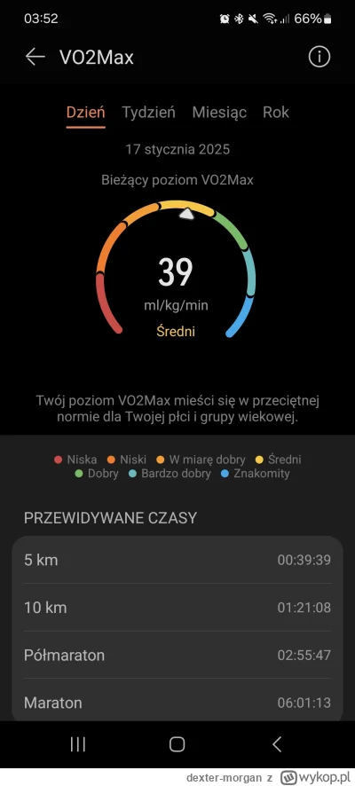 dexter-morgan - Ehh też chce dobic do 50 @Zwierz33