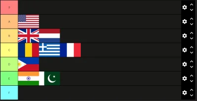 kawalerka15k - Nudziło mi się w robocie i zrobiłem uogólnioną tier listę narodowości ...