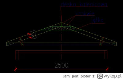 jamjestpioter - Gdybym robił dla siebie to daszek zrobiłbym w formie "wiązara", który...