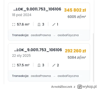 ArnoldZboczek - Łódź, Hyrna - 20% różnicy w cenie w ciągu 3 miesięcy za takie samo mi...