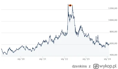 dzenkins - Rzadko spotykana formacja wieży saurona na pszenicy 
#gielda