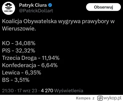 Kempes - #polityka #wybory #wybory2023 #polska