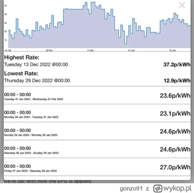 gonzo91 - @151346136 ja płacę aktualnie 0.33 za kWh. tu masz przykład liczenia ich śr...