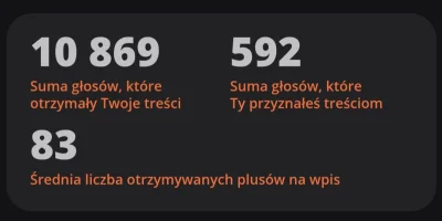 doomky - Nawet nic sensownego nie muszę tu pisać a plusujo. 34 osoby dało na czarną, ...