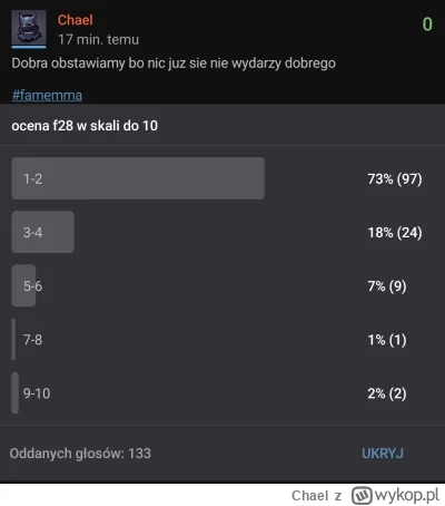 Chael - Jeszcze można głosować, śmiało bo widać, ze gala jedna z lepszych ( ͡º ͜ʖ͡º)
...