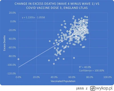 pkkk - Im lepiej wyszczepione społeczeństwo tym więcej nadmiarowych zgonów ( ͡° ͜ʖ ͡°...