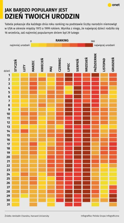 koniolizator - #ciekawostki #statystyka #segz #r00chanie
Kto by pomyślał, że najwięce...