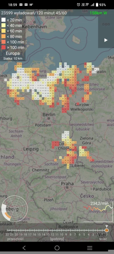 Elterchet - #burza już uformowana, zwarta i gotowa na Polskę.