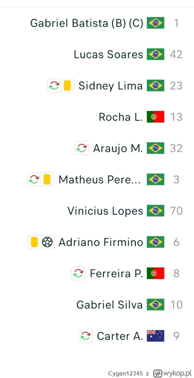 Cygan12345 - Santa Clara postanowiła odwzorować genialny projekt Pogoni Ptaka. Tyle ż...