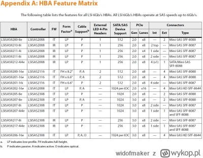 widofmaker - @Everbro: HDD czy SSD? ebay.com 

A bardziej dokladnie sprawa wyglada ta...