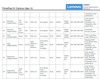 L3gion - #apple od 2012 korzysta z matryc retina, tymczasem konkurencja w roku pański...