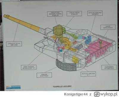 Konigstiger44 - @Strzelec_wyborowej: K2 ma automat podobny do francuskiego Leclerca z...