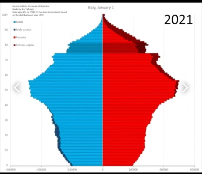 PfefferWerfer - @nixodus: Młodzi Włosi to przede wszystkim się nie urodzili ¯\(ツ)/¯