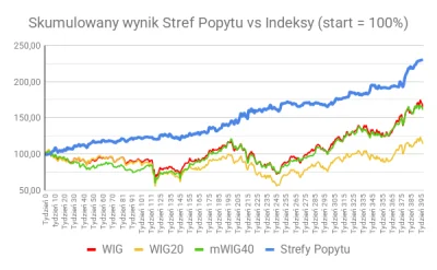 mnvt - @zielonkaczerwonkaabc: @funky-koval Squaber.com ma kilka sygnałów Grupa Żółwi,...
