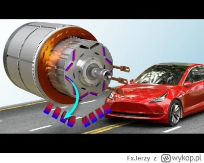 FxJerzy - >trójfazowy silnik klatkowy to najprostszy z silników elektrycznych jaki mo...