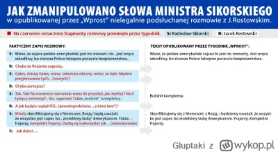 Gluptaki - @zeszyt-w-kratke: wprost za to wycinanie tekstów z nagrań z kontekstu to t...