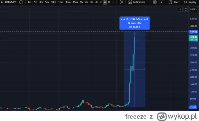 freeeze - #kryptowaluty 
to alt sezon czy jeszcze nie?  ( ͡° ͜ʖ ͡°)