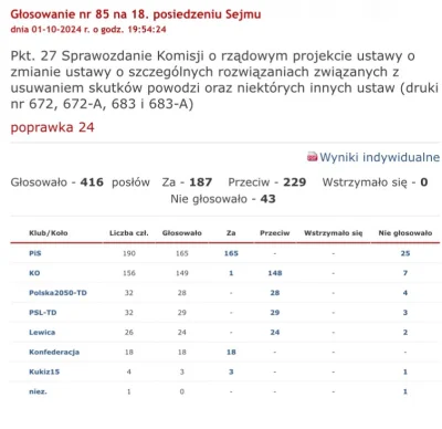 r.....r - Uśmiechnięci odrzucili poprawkę Konfederacji do specustawy powodziowej - co...