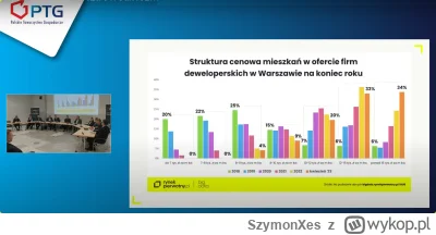 SzymonXes - Mieszkania najtańsze = mieszkania dostępne dla Polaków o PRZECIĘTNYCH doc...