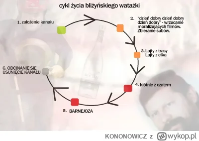 KONONOWlCZ - wruci
#kononowicz