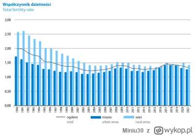 Miniu30 - @ZlotySiekacz: @MarekLicyniusz_Krassus nie lata 90 to nie jest mega zjazd -...
