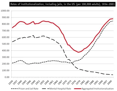 wygolony_libek-97 - "W ciągu raptem 24 godzin dwóch byłych żołnierzy amerykańskiej pi...