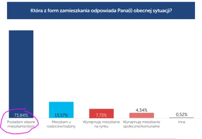 ChlopoRobotnik2137 - Czy oni robia z nas debili? Przepytali 666 osob z czego 70% z ni...