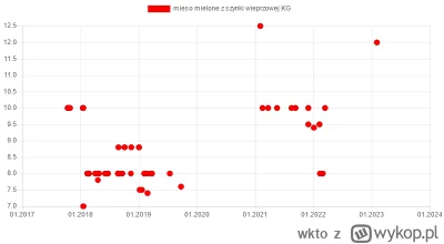 wkto - #listazakupow 2023

#biedronka
2-4.02:
→ #jablka (eliza, ligol, jonagold, szam...