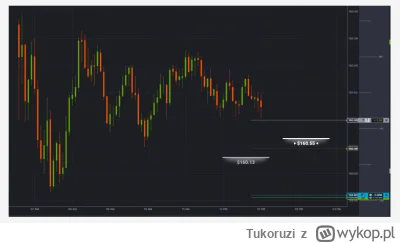 Tukoruzi - #trading #kryptowaluty #gielda #inwestycje

Ktoś powiedział, że poniższy w...