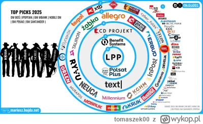 tomaszek00 - Komus trzeba ufac (uff uff) jutro sie zapakuje w ten txt, bo benefit i l...