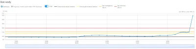 framugabezdrzwi - 2 metry w 10 minut na Żabniczance
https://x.com/IMGWmeteo/status/18...