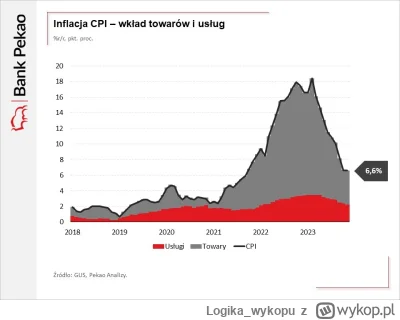 Logika_wykopu - I jeszcze jedno pytanie. Skoro większa minimalna płaca zwiększa infla...