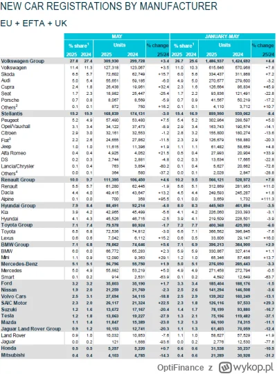 OptiFinance - @OptiFinance: i podział na marki, chociaż brakuje chińczyków jak OMODA,...