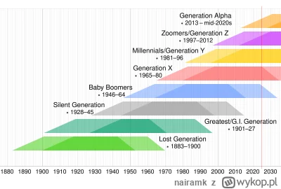 nairamk - @mk321: 
Małpę co ktoś przez płot brzytwę podrzucił, też będziecie gloryfik...