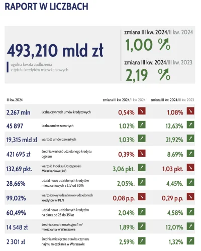 toolatetobetrue - #nieruchomosci Nowe wydanie mojego ulubionego kwartalnika: https://...