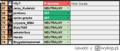 GibolXD - @lolek-lolek1: mniej wiecej tak to wygladalo xd