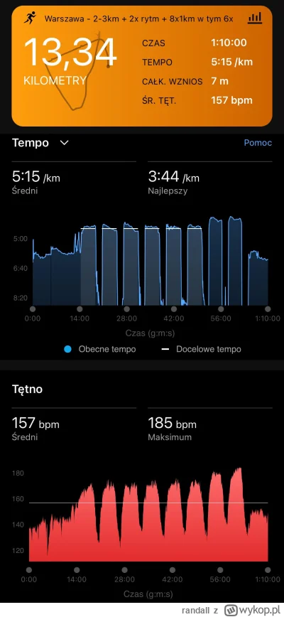 randall - 135 111,90 - 13,34 = 135 098,56

Drugi trening w dzikusach. Dzisiaj trochę ...