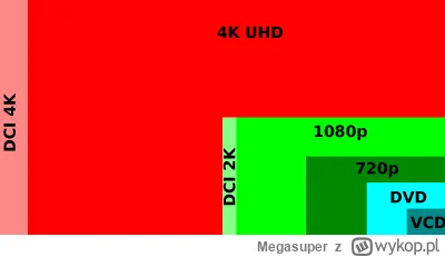 Megasuper - Pamiętam jak kupiłem pierwszą płytę DVD i włożyłem do PS2. Łał ale.to był...